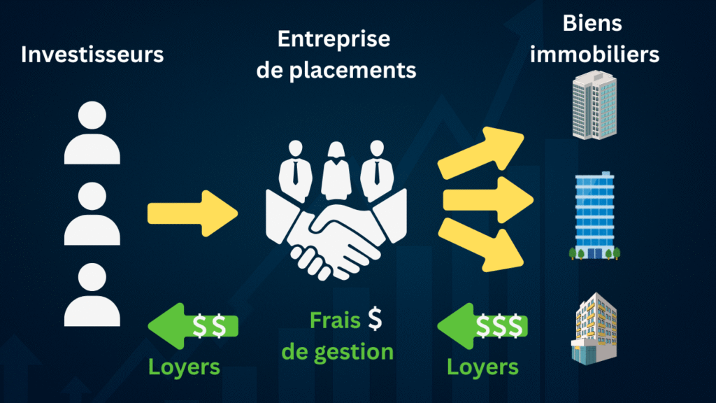 Fonctionnement d'une SCPI